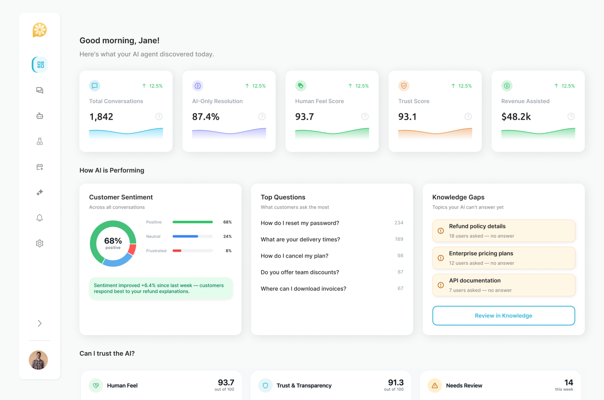 Chatbot analytics dashboard showing topic clustering, sentiment analysis, and knowledge gaps